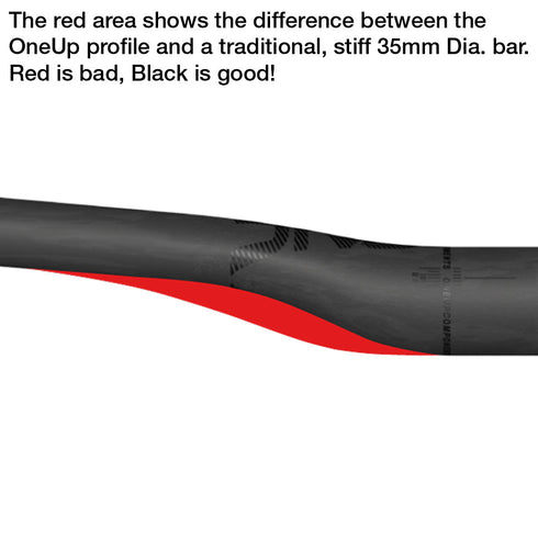 OneUp Components Carbon Handlebars