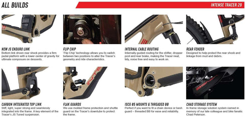 Intense Tracer 29 Frame