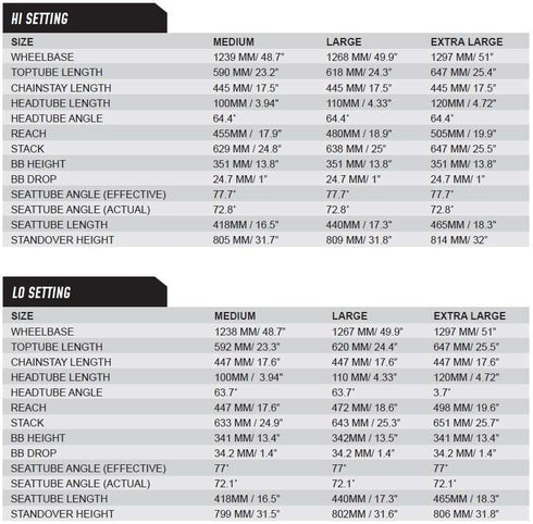 Intense Tracer 29 Frame