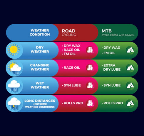 Morgan Blue Rolls Pro 125cc